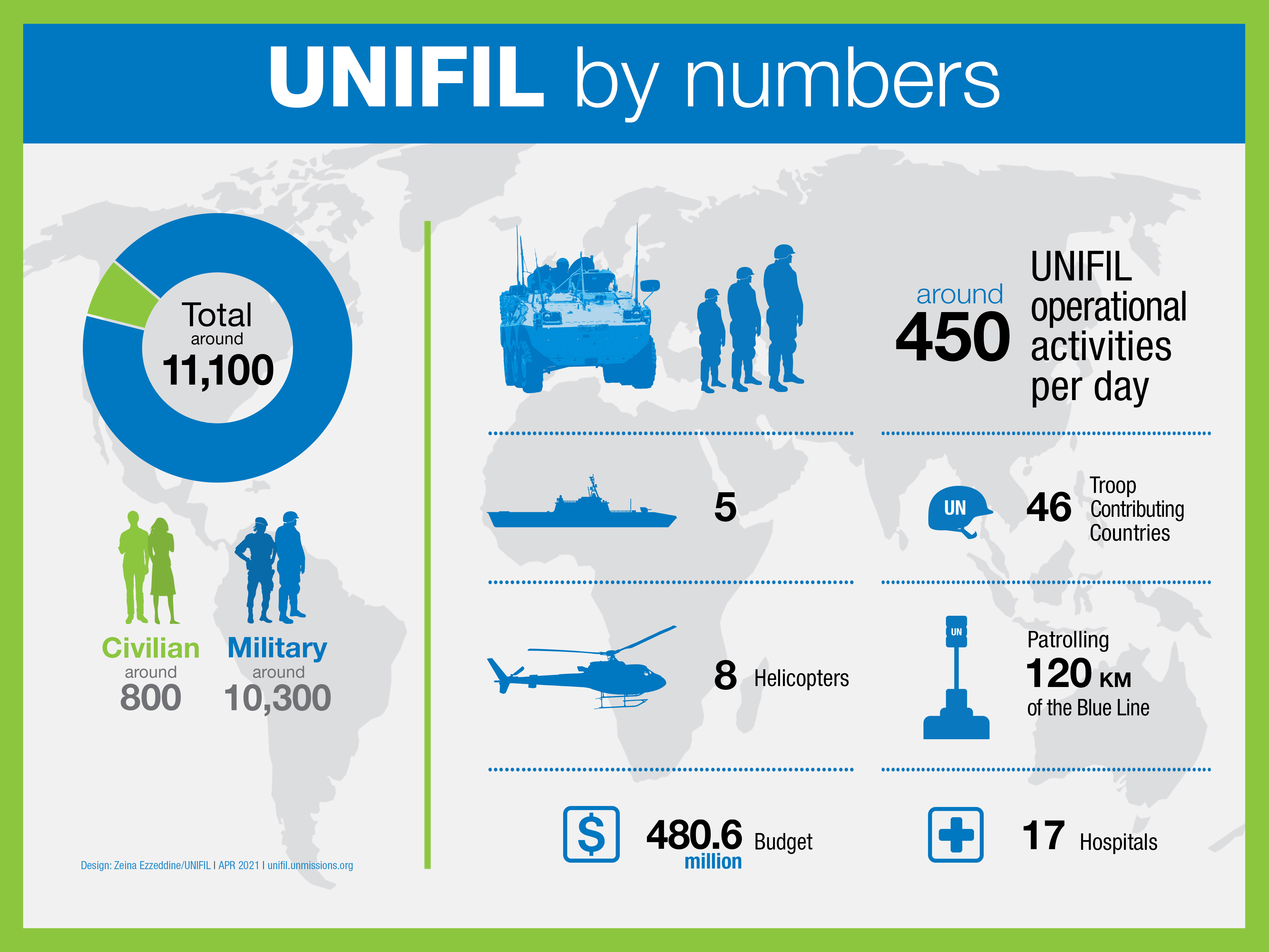 Infographics UNIFIL